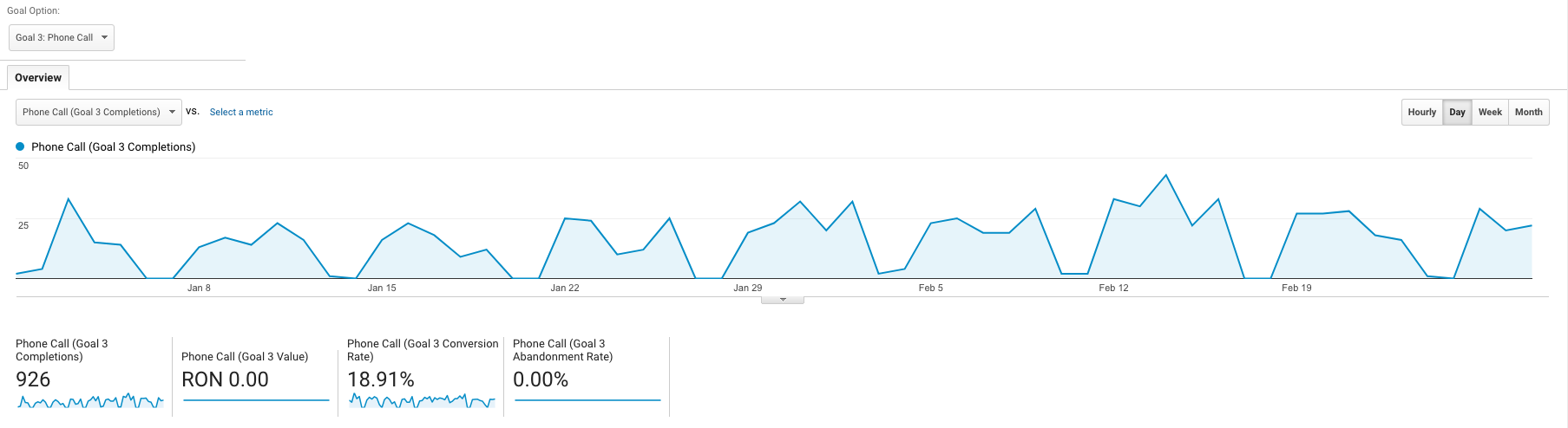 Conversions Goals Overview - Google Analytics